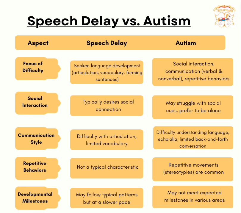 Speech Delay vs. Autism